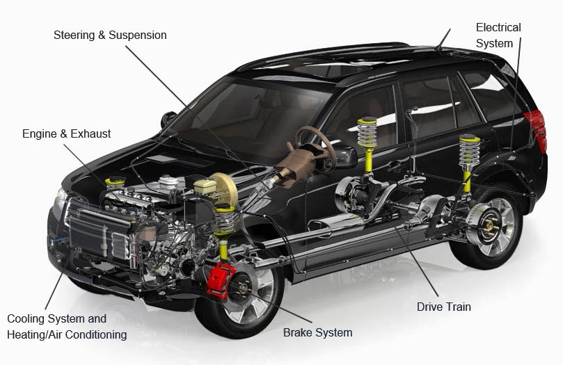 Steering & Suspension, Electrical System, Engine & Exhaust, Cooling System & Heating/Air Conditioning, Brake System, Drive Train